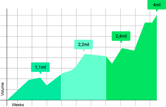 LongeX chart